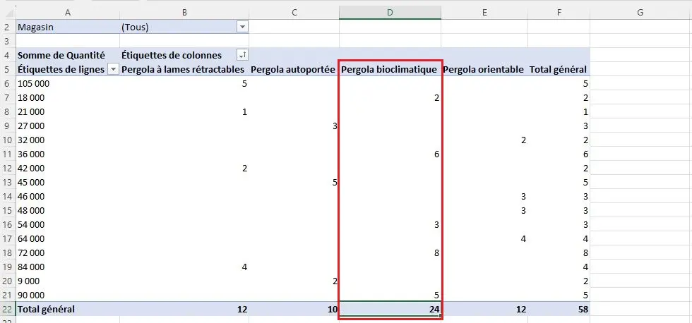 Analyser et exploiter votre tableau croise dynamique figure 2