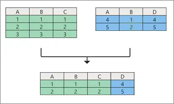 _joindre deux tables