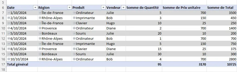 utiliser LIREDONNEESTABCROISDYNAMIQUE sur Excel