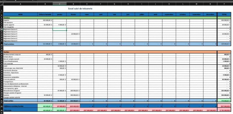 Les programmes dispensés dans une formation Excel CPF niveau intermédiaire
